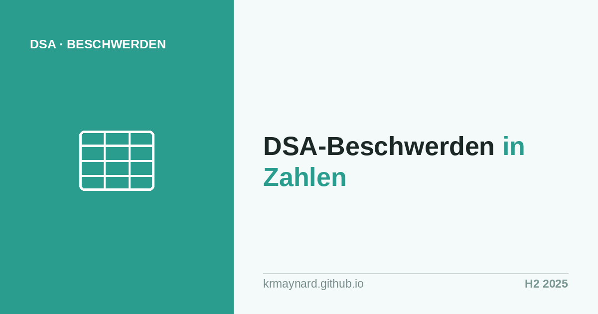 Diagramm der DSA-Aufhebungsquoten bei Beschwerden nach Plattform