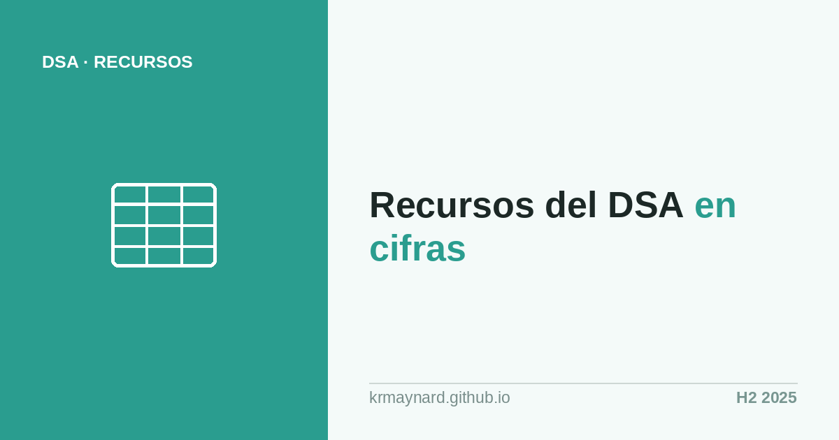 Gráfico de las tasas de revocación de recursos del DSA por plataforma