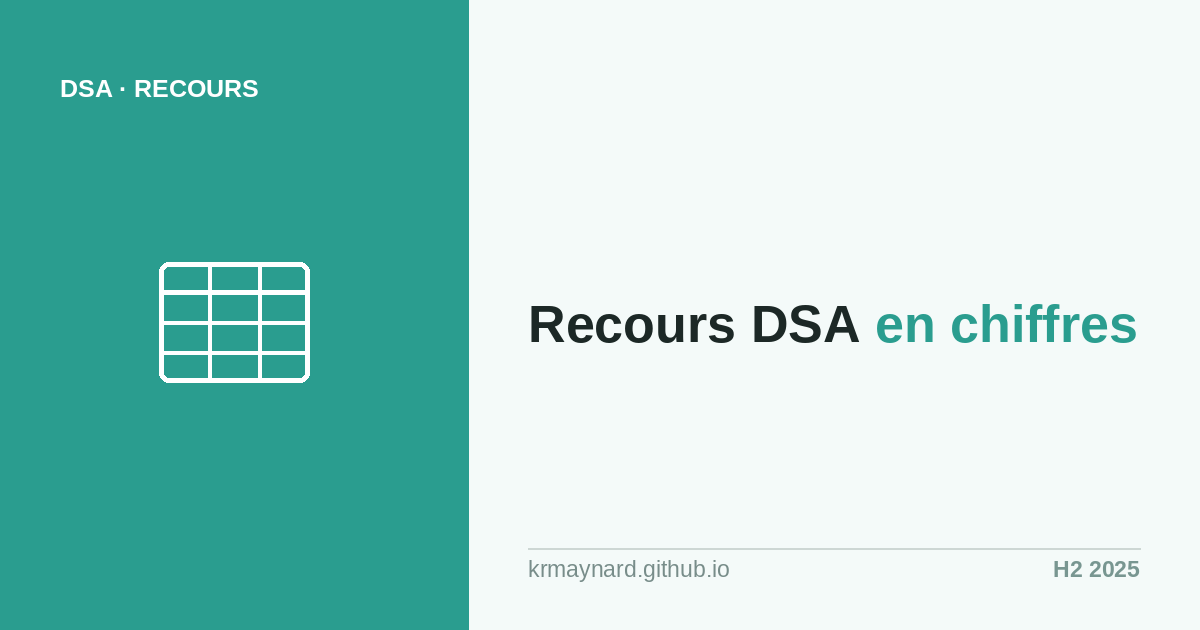 Graphique des taux d'annulation des recours DSA par plateforme
