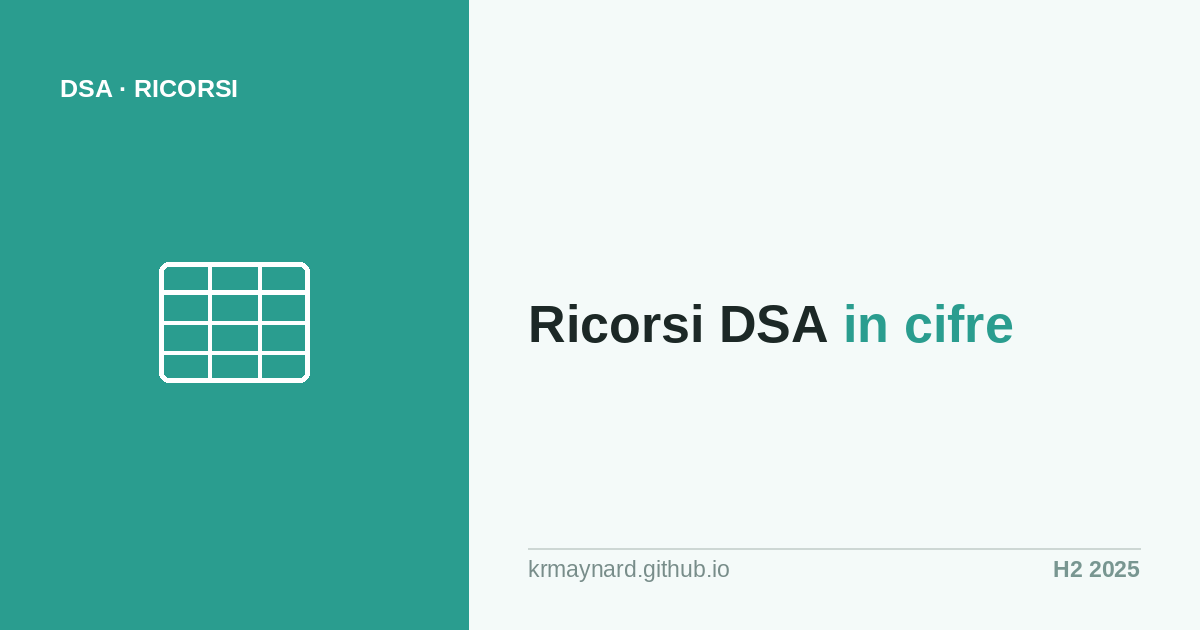 Grafico dei tassi di annullamento dei ricorsi DSA per piattaforma