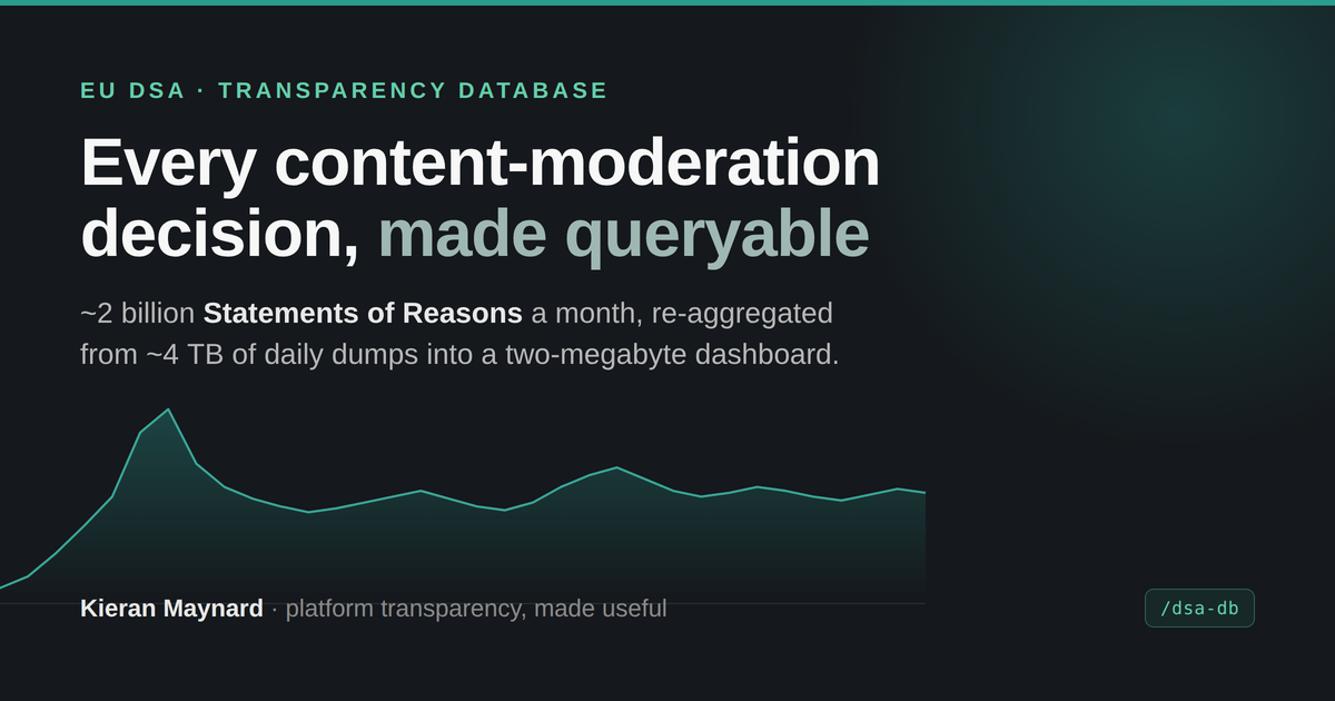 The EU DSA Transparency Database, made queryable