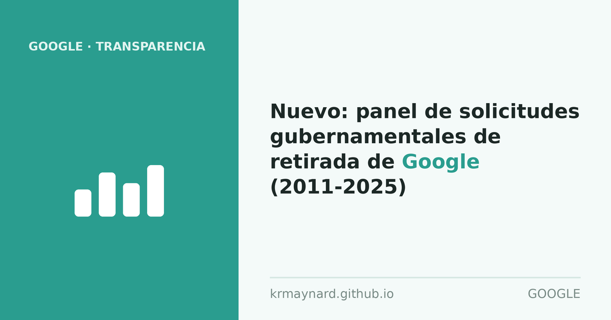 Encabezado del artículo: Nuevo: panel de solicitudes gubernamentales de retirada de Google (2011-2025)