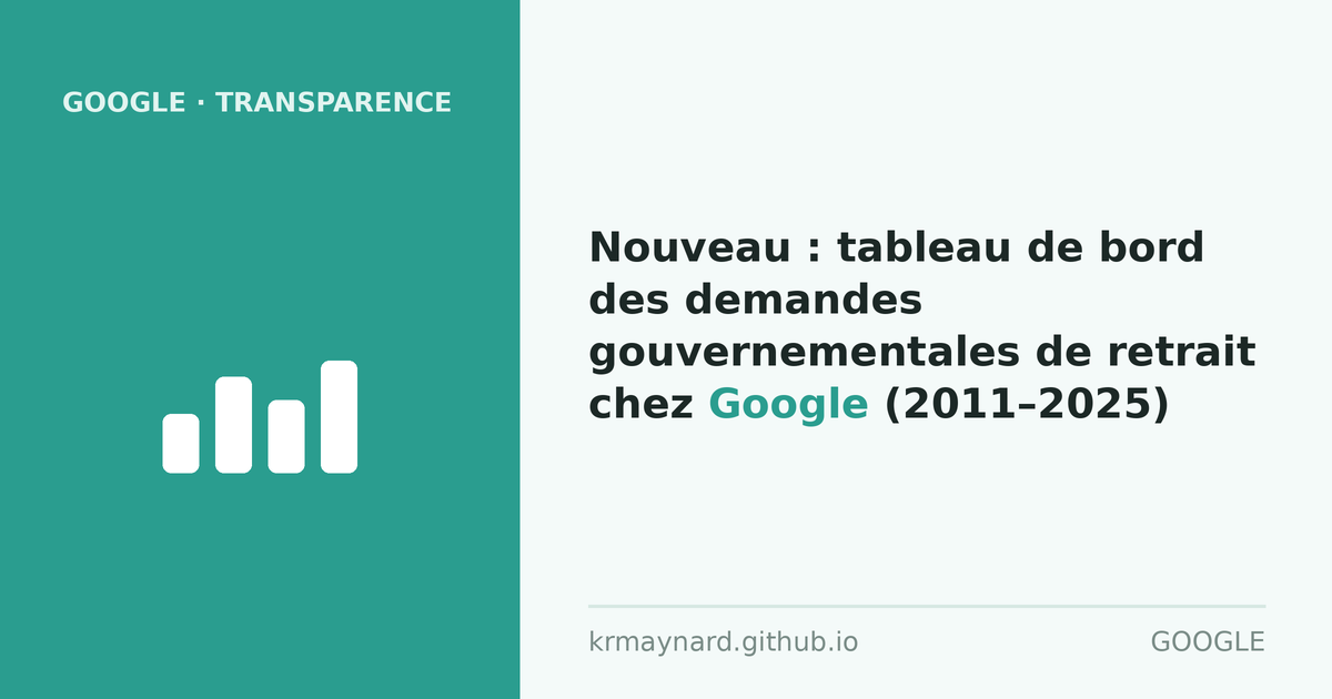 En-tête de l'article : Nouveau : tableau de bord des demandes gouvernementales de retrait chez Google (2011–2025)
