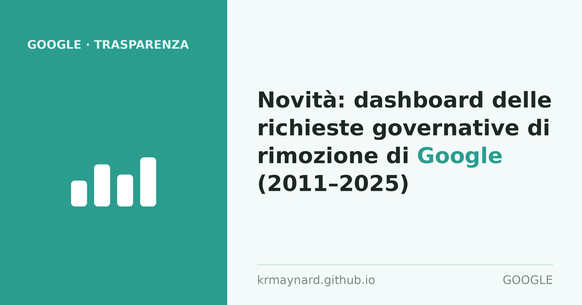 Intestazione dell'articolo: Novità: dashboard delle richieste governative di rimozione di Google (2011–2025)