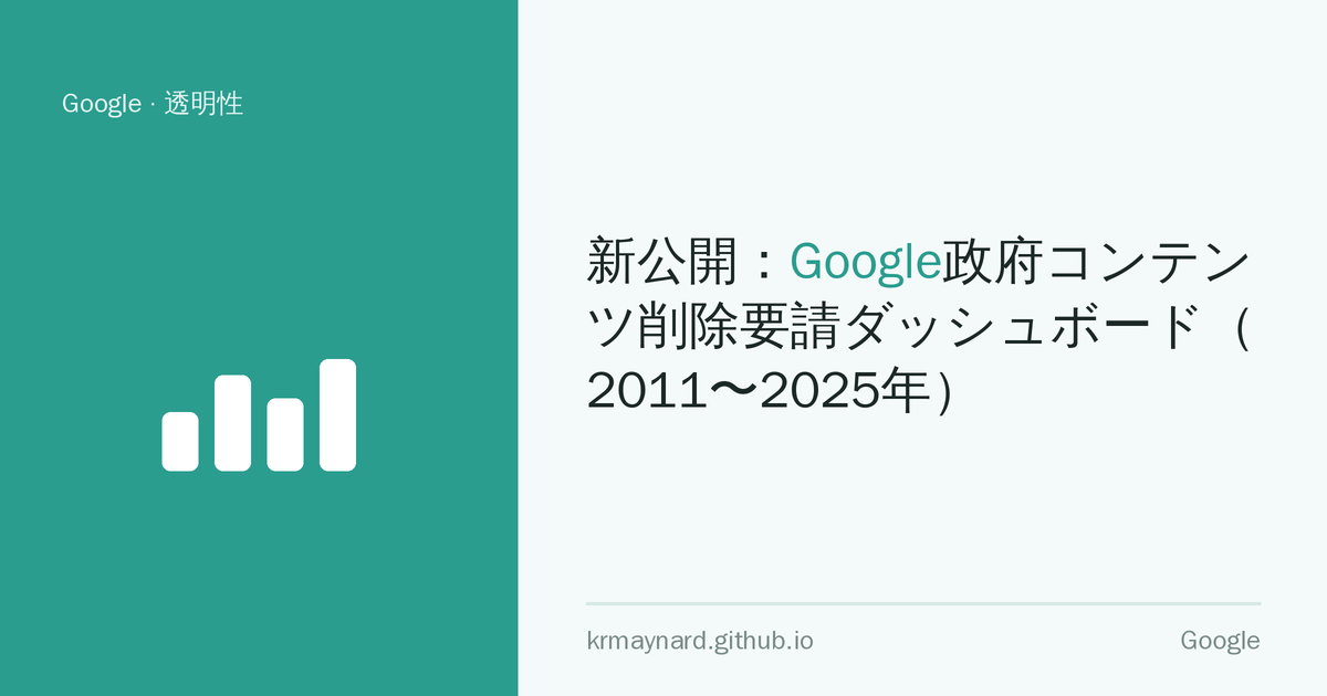 記事ヘッダー画像：新公開：Google政府コンテンツ削除要請ダッシュボード（2011〜2025年）