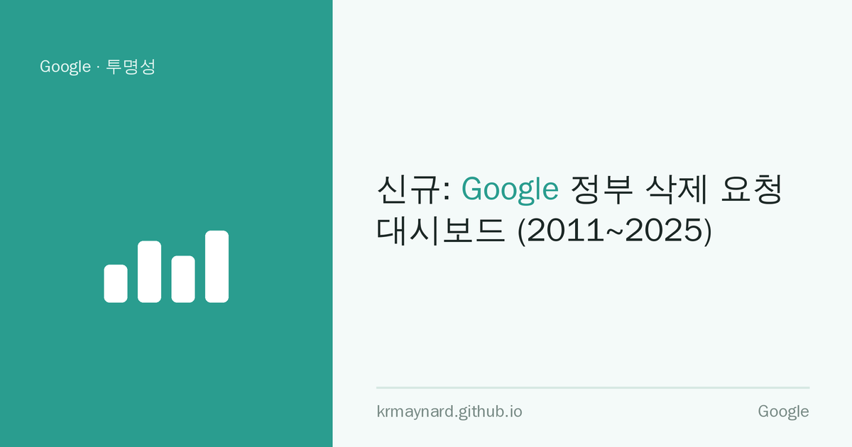 글 헤더 이미지: 신규: Google 정부 삭제 요청 대시보드 (2011~2025)