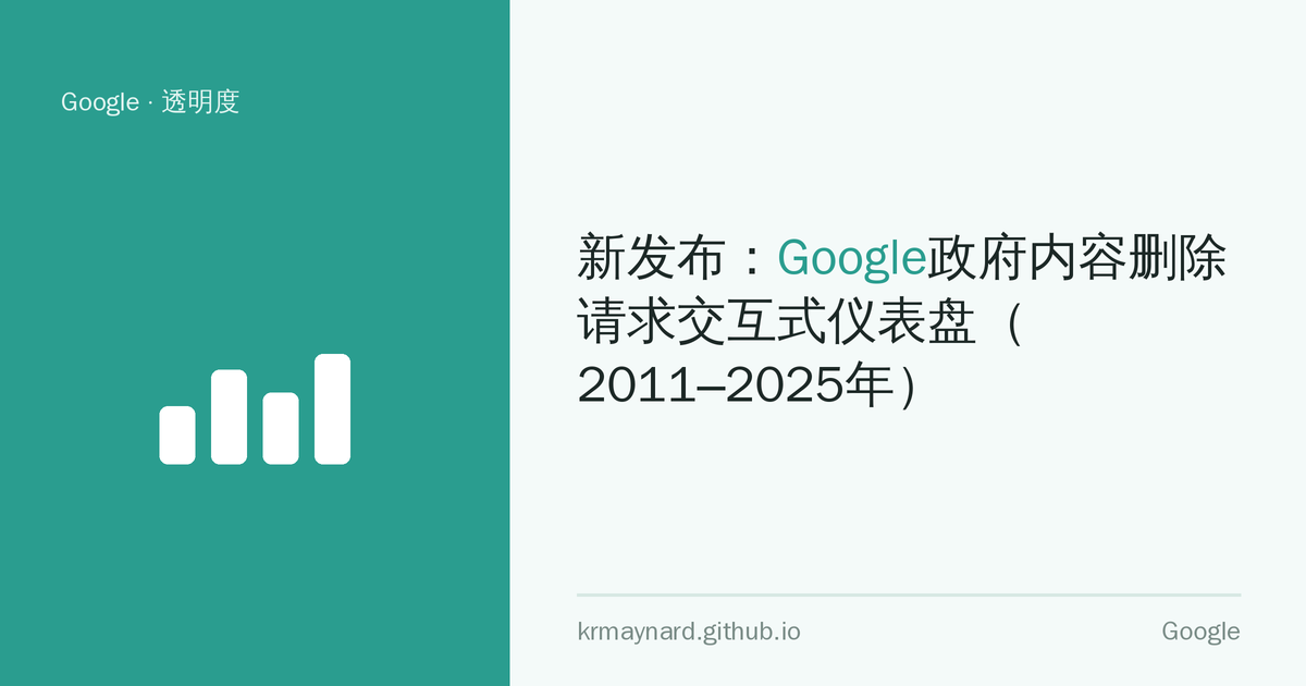 文章头图：新发布：Google政府内容删除请求交互式仪表盘（2011–2025年）