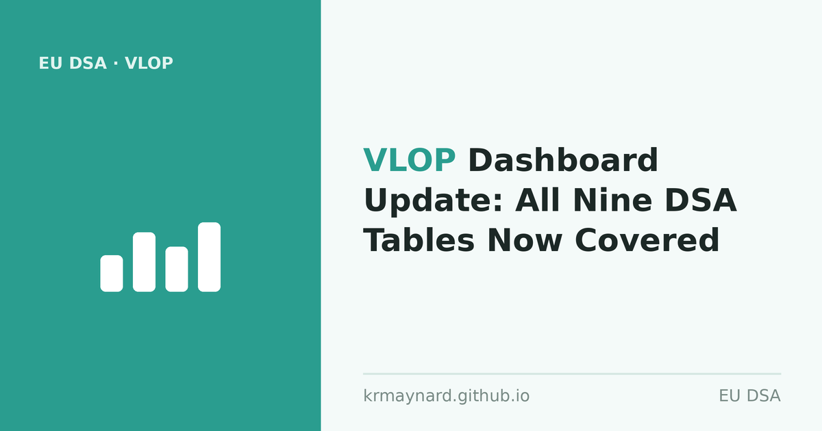 Article header: VLOP Dashboard Update: All Nine DSA Tables Now Covered