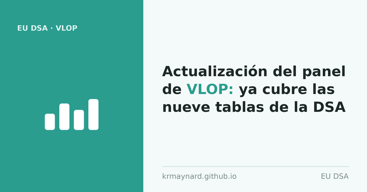 Encabezado del artículo: Actualización del panel de VLOP: ya cubre las nueve tablas de la DSA
