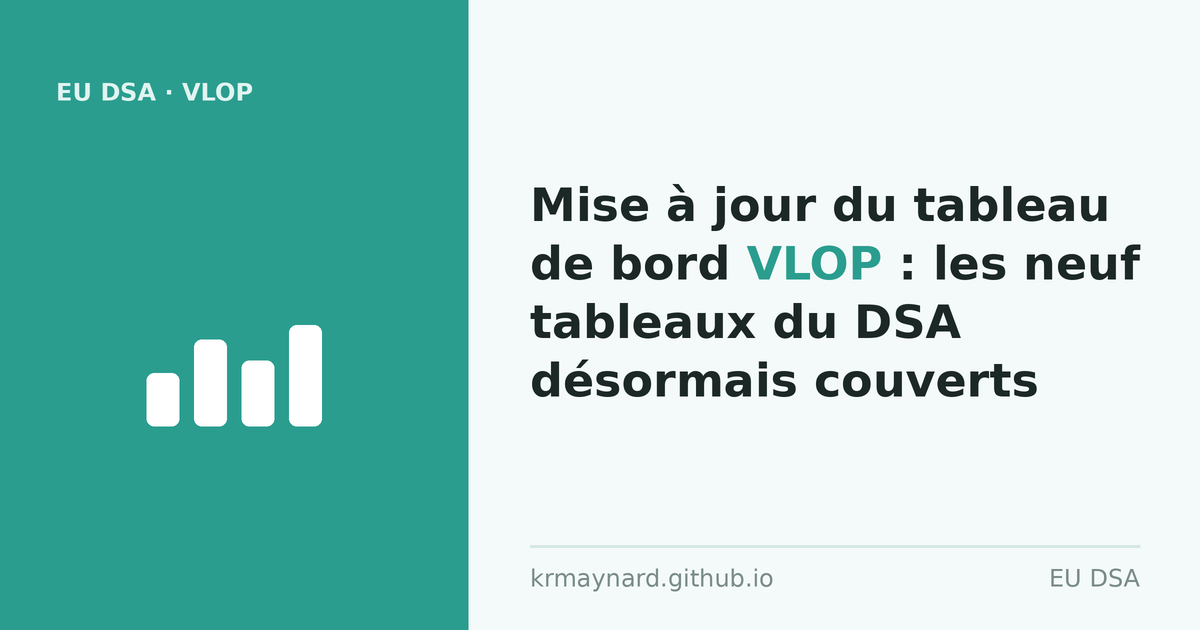En-tête de l'article : Mise à jour du tableau de bord VLOP : les neuf tableaux du DSA désormais couverts