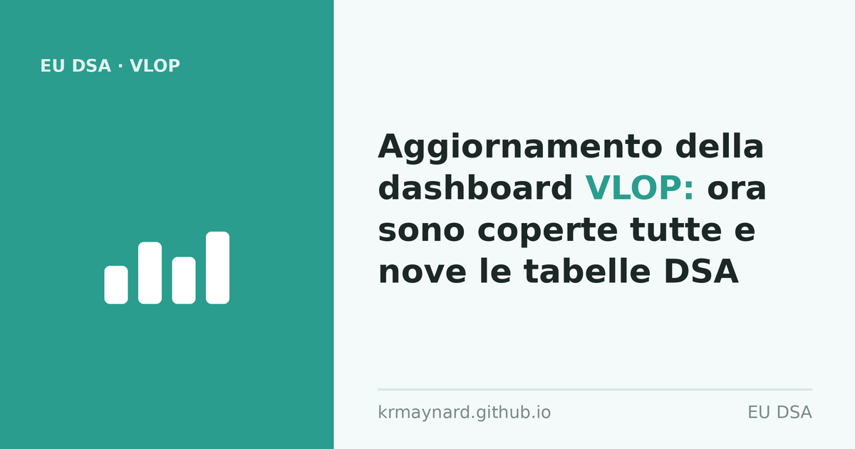 Intestazione dell'articolo: Aggiornamento della dashboard VLOP: ora sono coperte tutte e nove le tabelle DSA
